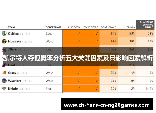 凯尔特人夺冠概率分析五大关键因素及其影响因素解析