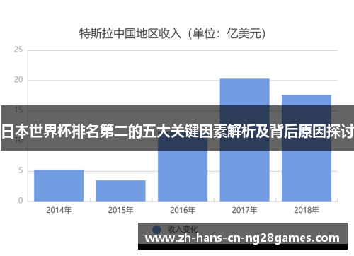 日本世界杯排名第二的五大关键因素解析及背后原因探讨