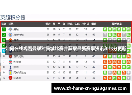 如何在线观看曼联对曼城比赛并获取最新赛事资讯和比分更新