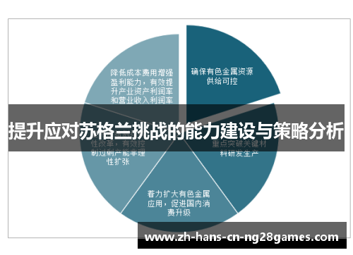 提升应对苏格兰挑战的能力建设与策略分析