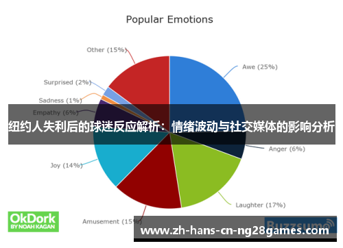 纽约人失利后的球迷反应解析：情绪波动与社交媒体的影响分析
