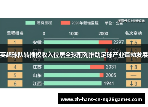 英超球队转播权收入位居全球前列推动足球产业蓬勃发展