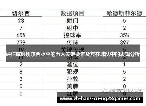 评估威廉切尔西水平的五大关键要素及其在球队中的表现分析