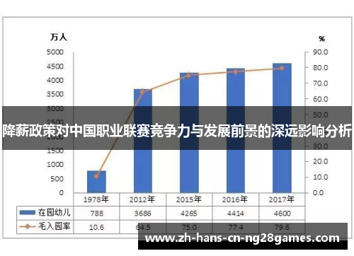 降薪政策对中国职业联赛竞争力与发展前景的深远影响分析