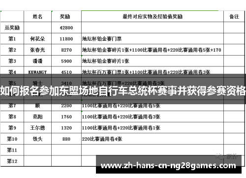 如何报名参加东盟场地自行车总统杯赛事并获得参赛资格