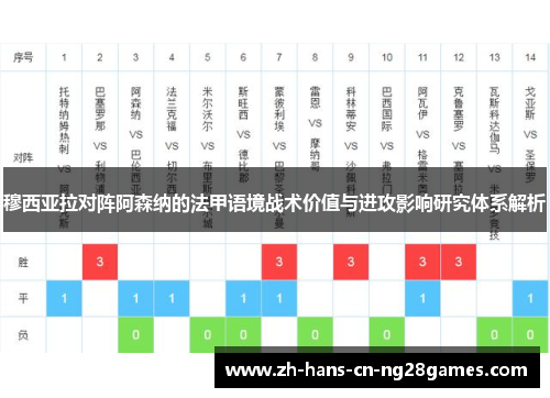 穆西亚拉对阵阿森纳的法甲语境战术价值与进攻影响研究体系解析