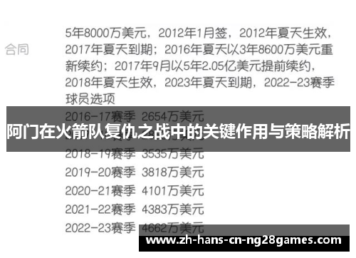 阿门在火箭队复仇之战中的关键作用与策略解析