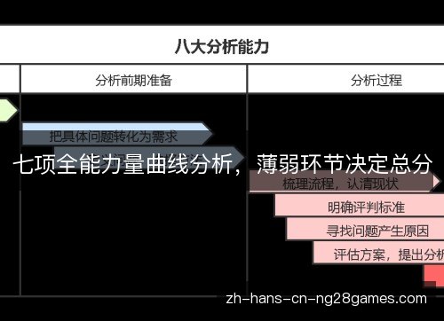 七项全能力量曲线分析，薄弱环节决定总分